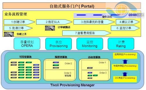 面向企業(yè)開發(fā)測試中心的自動化資源部署 提升軟件測試效率與質(zhì)量的關(guān)鍵路徑